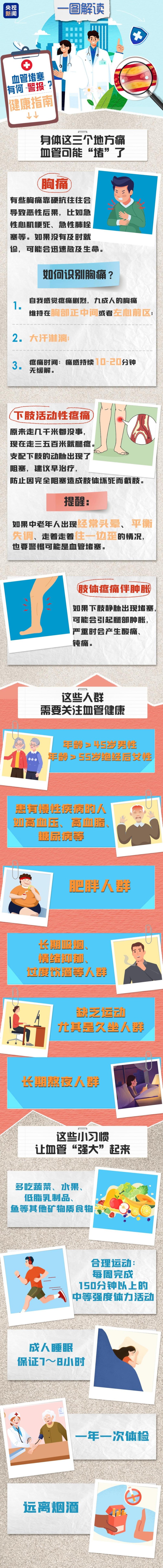 20岁男生熬夜玩游戏突发心肌梗死 一图了解血管堵塞有何“警报”