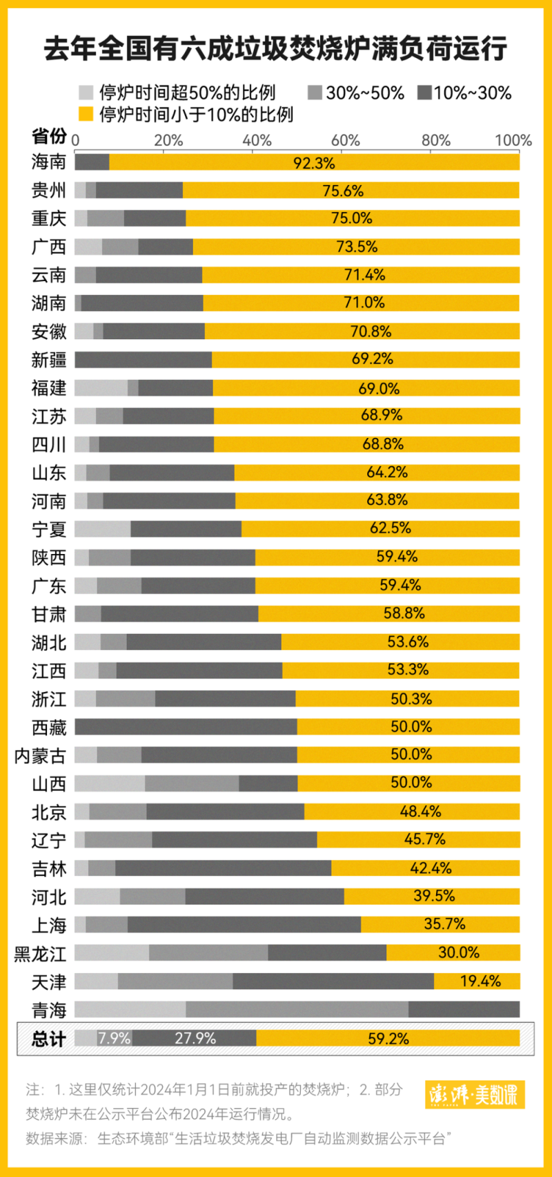 走出垃圾围城：来看看两千多座垃圾焚烧炉的运行现状
