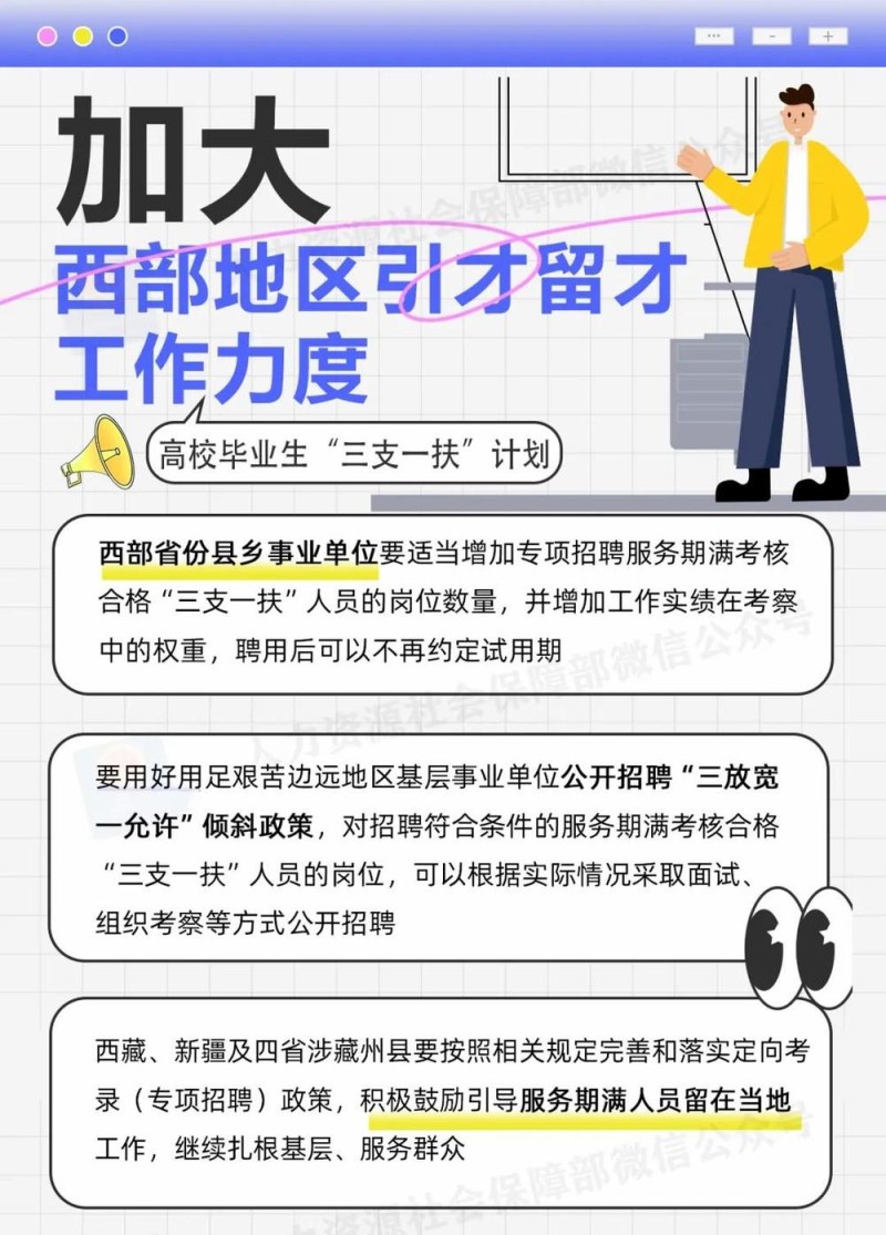 2025年“三支一扶”计划来了 一图了解→