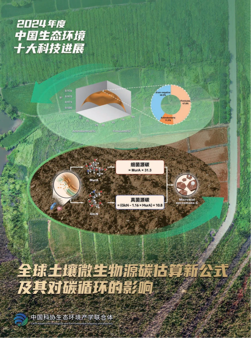 2024年度中国生态环境十大科技进展发布