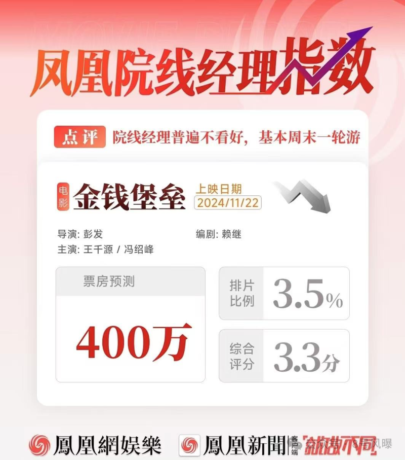 新剧狗血新电影扑街，新恋情曝光再陷争议，他的口碑还有救吗？