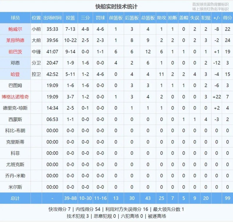 0.1秒惊天绝杀！追着哈登揍！至于嘛！卧槽，她比18岁还要嫩…