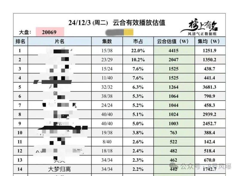 扶不起的90花？集体惨败的一年……