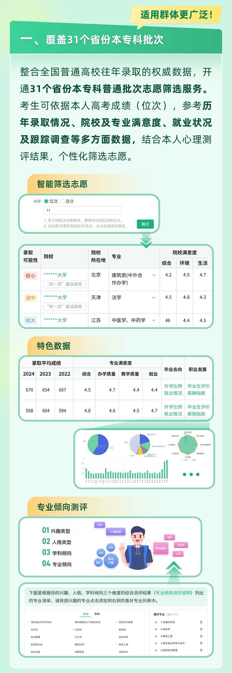 @高考生  官方帮你一起报志愿  快来解锁适合你的大学和专业