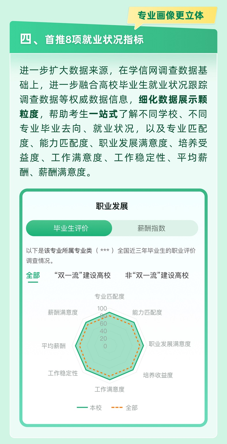 @高考生  官方帮你一起报志愿  快来解锁适合你的大学和专业