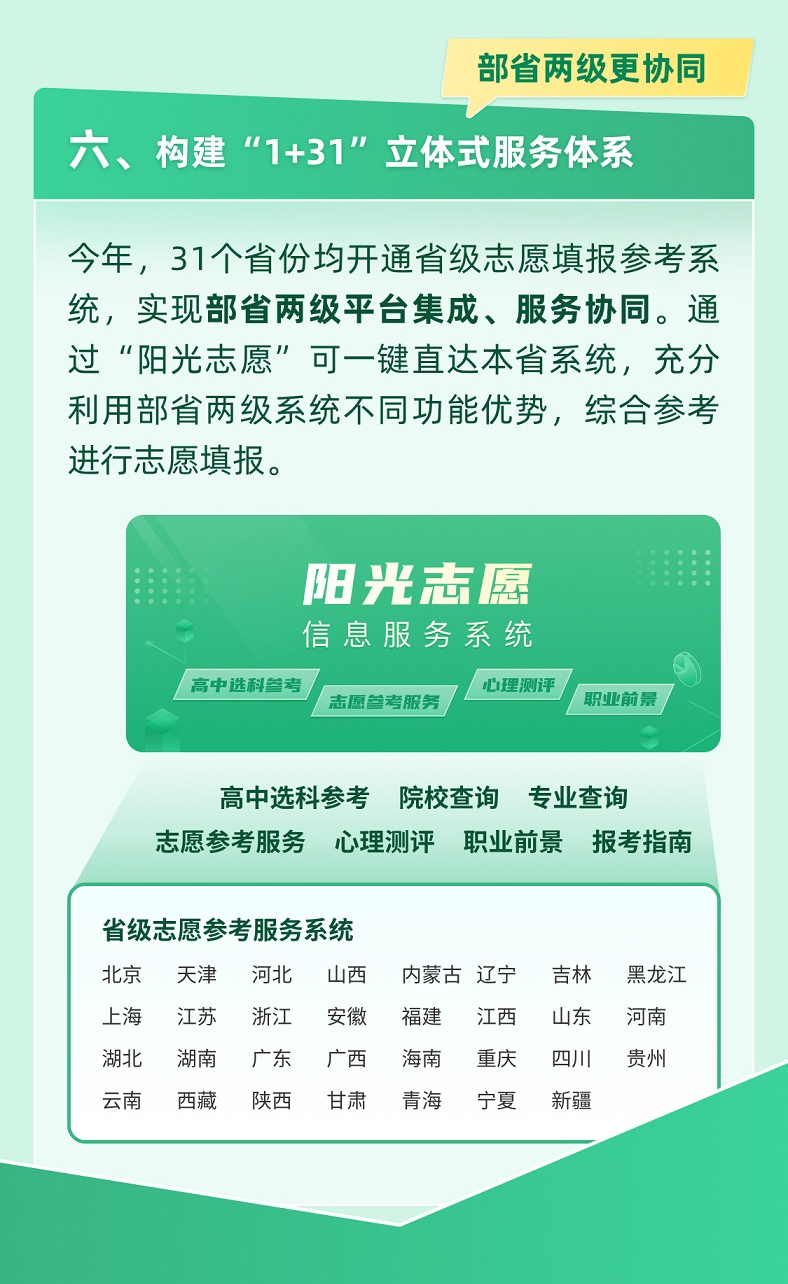 @高考生  官方帮你一起报志愿  快来解锁适合你的大学和专业