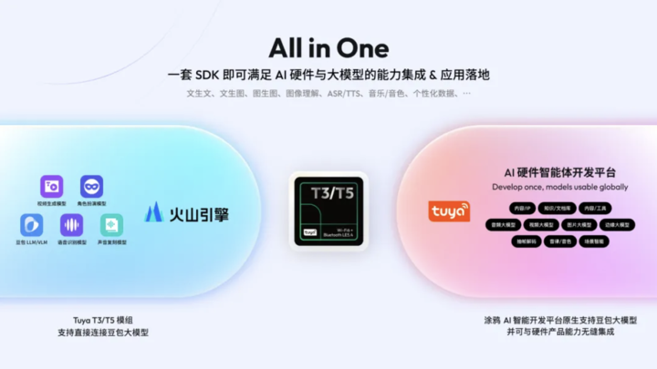 AI 硬件要真正走进生活，需要新的「引擎」