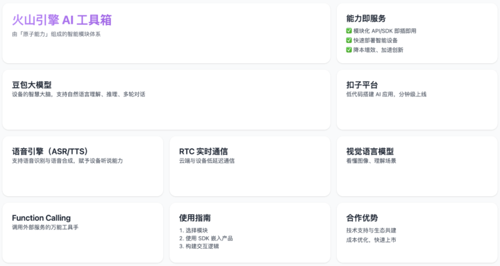 AI 硬件要真正走进生活，需要新的「引擎」