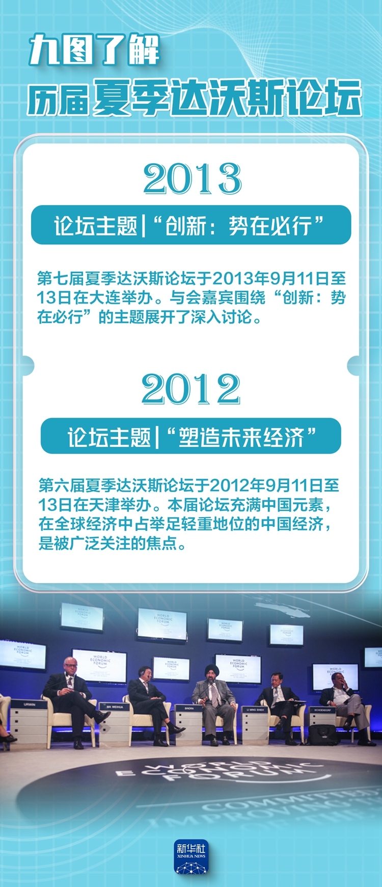 夏季达沃斯论坛丨历届论坛关注啥？九图带你了解下