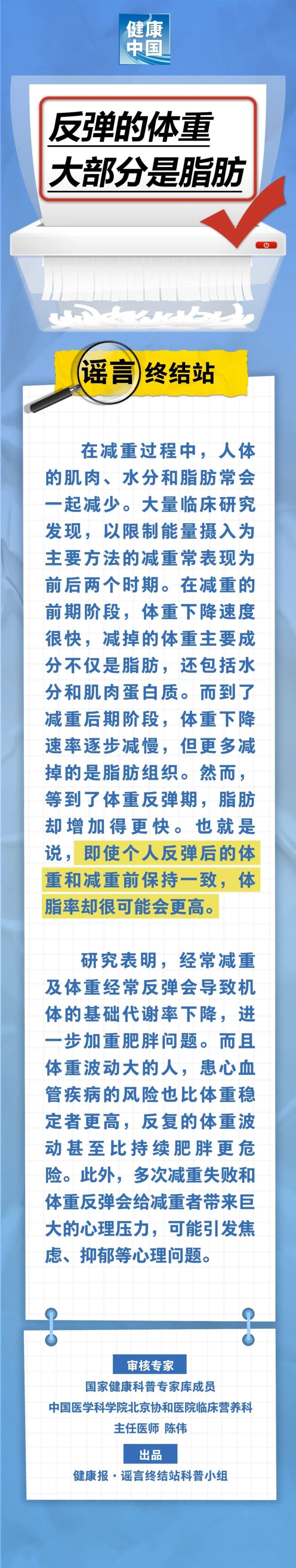 反弹的体重，大部分是脂肪……是真是假？｜谣言终结站