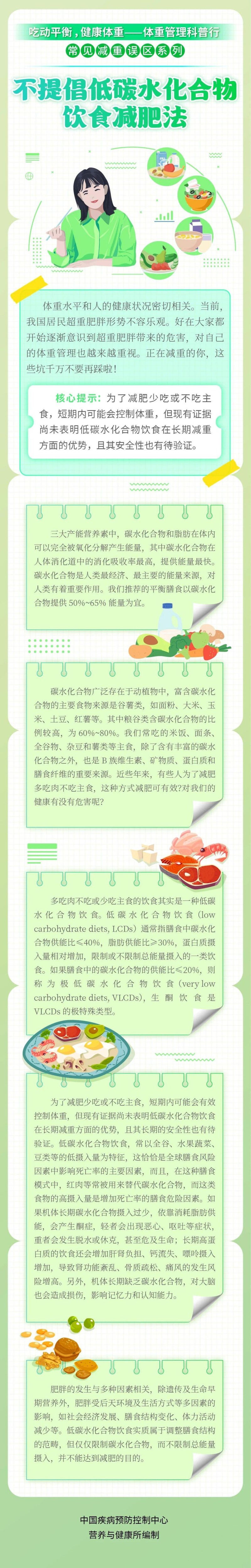这种减肥方法 短期可能见效 但危害不小