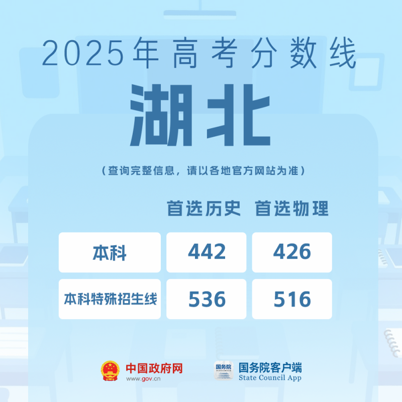我的分数应该怎么选学校、选专业？