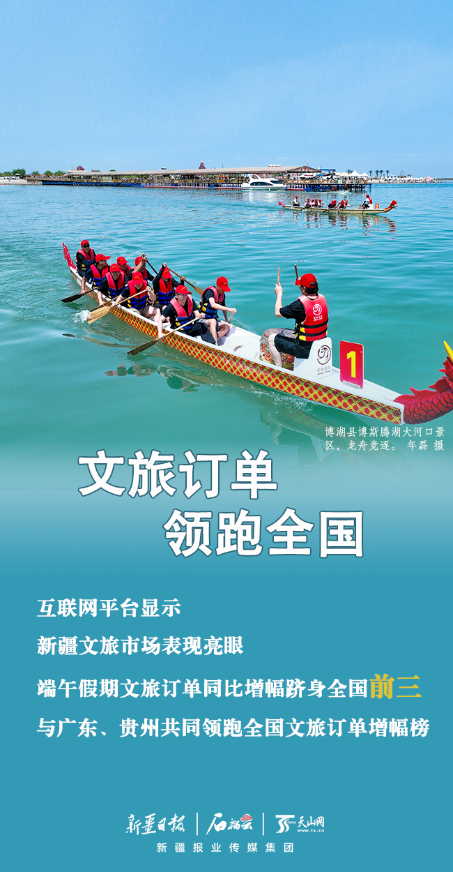 数说“新”变化｜端午假期新疆文旅市场消费数据亮眼