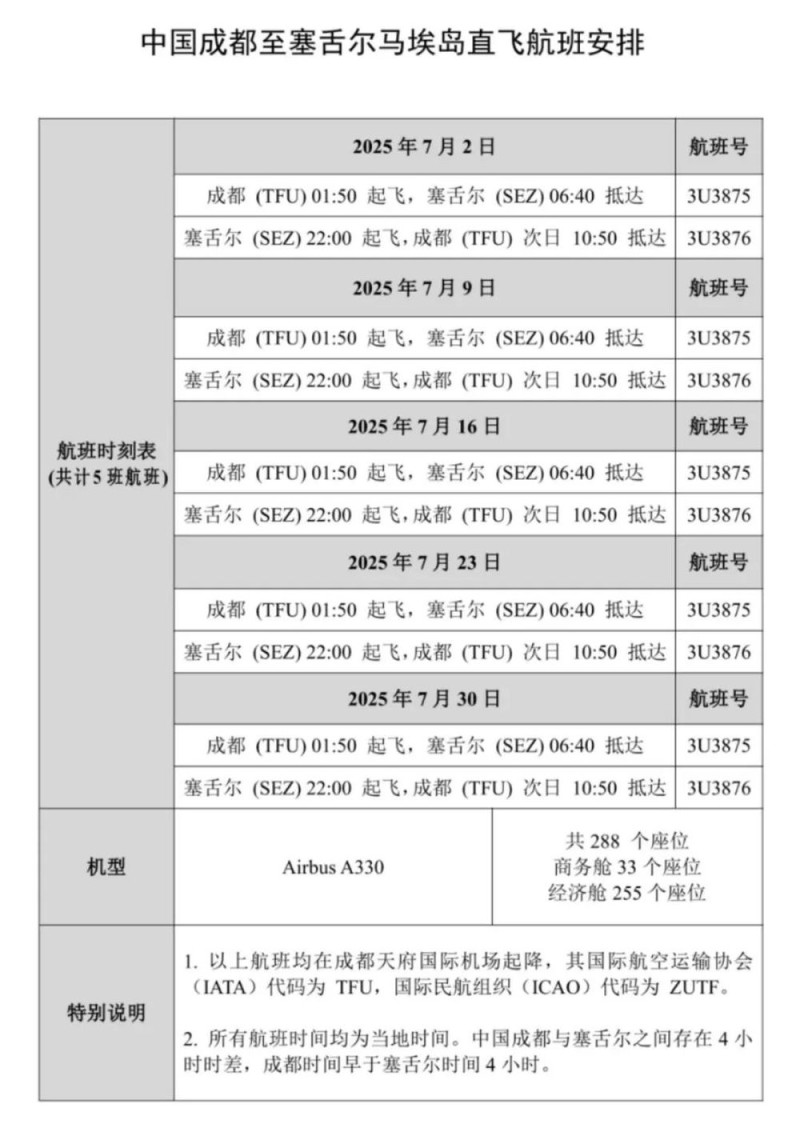 跨越山海、双向奔赴――中国成都开通至塞舌尔马埃岛季节性直航