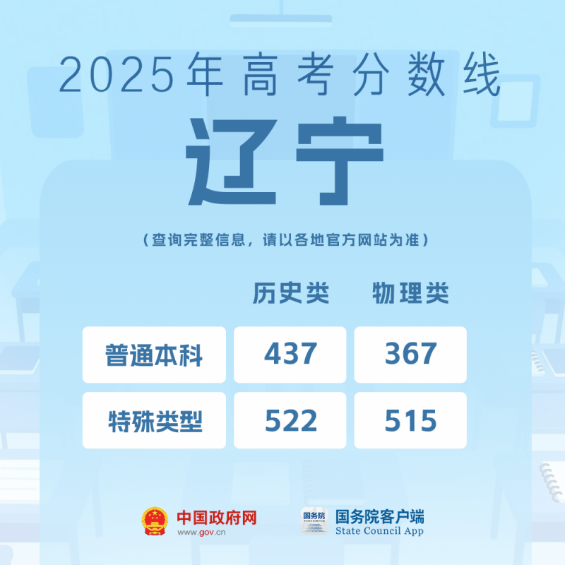 我的分数应该怎么选学校、选专业？