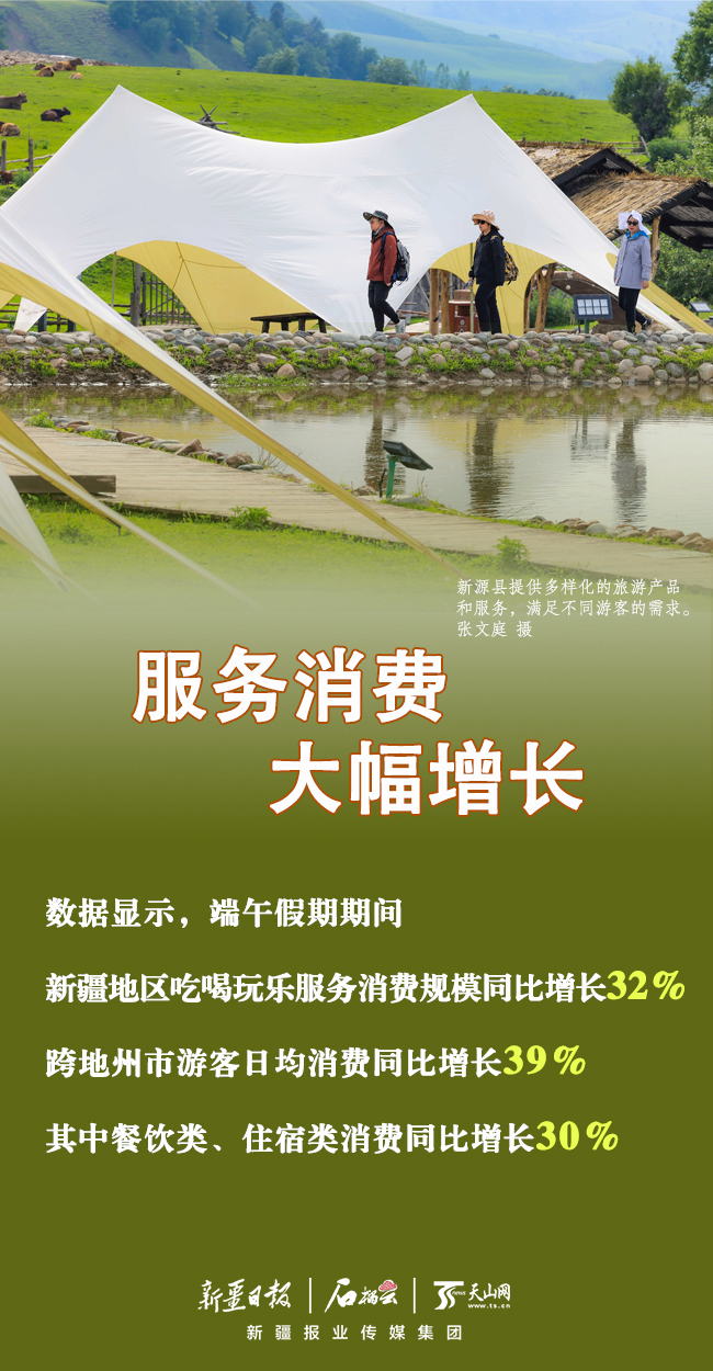 数说“新”变化｜端午假期新疆文旅市场消费数据亮眼