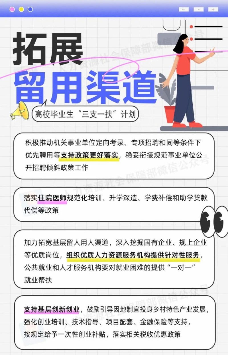 2025年“三支一扶”计划来了 一图了解→