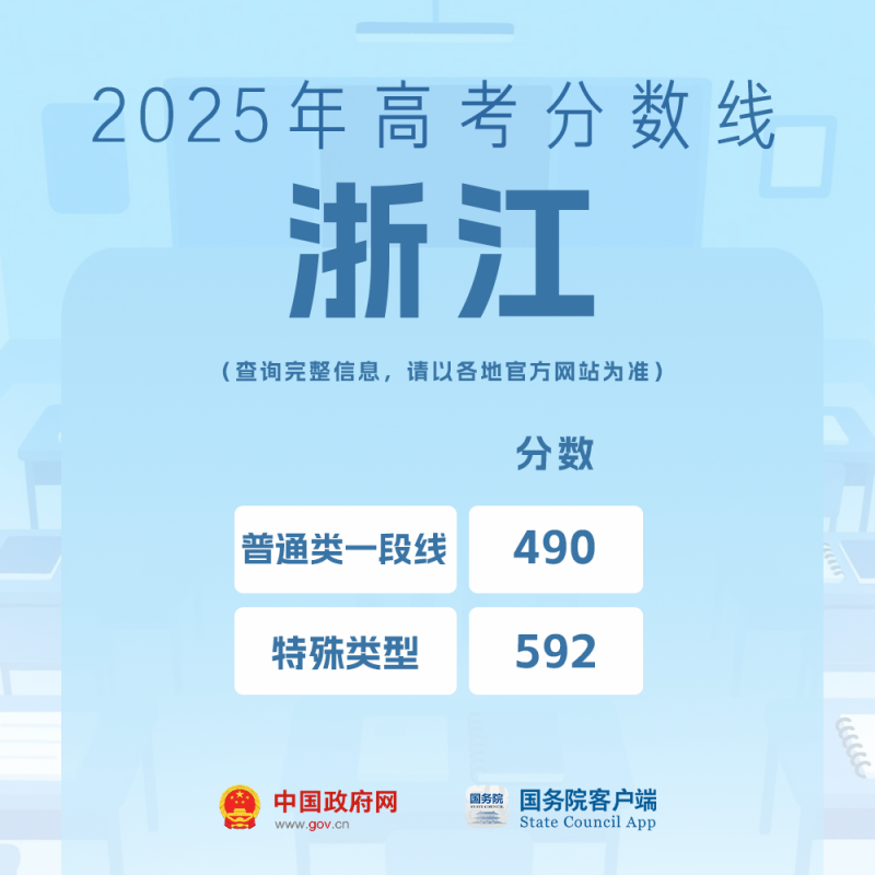 我的分数应该怎么选学校、选专业？