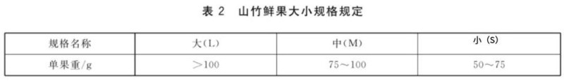 这种水果很贵 虽然好吃但营养价值一般 热量还很高……