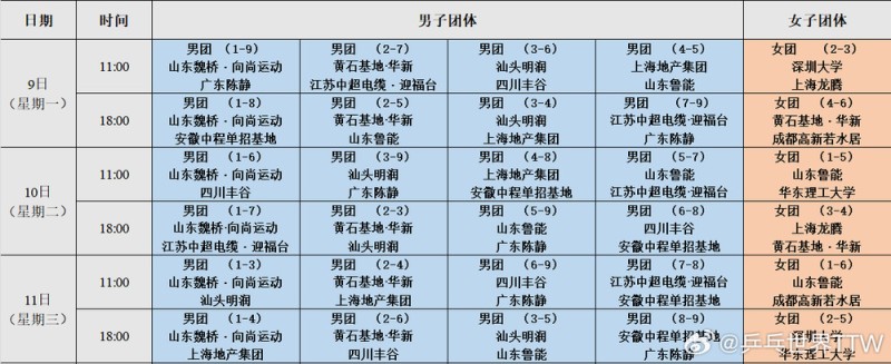乒超联赛激战正酣 中国队即将出战男排、花游 收好这份观赛指南