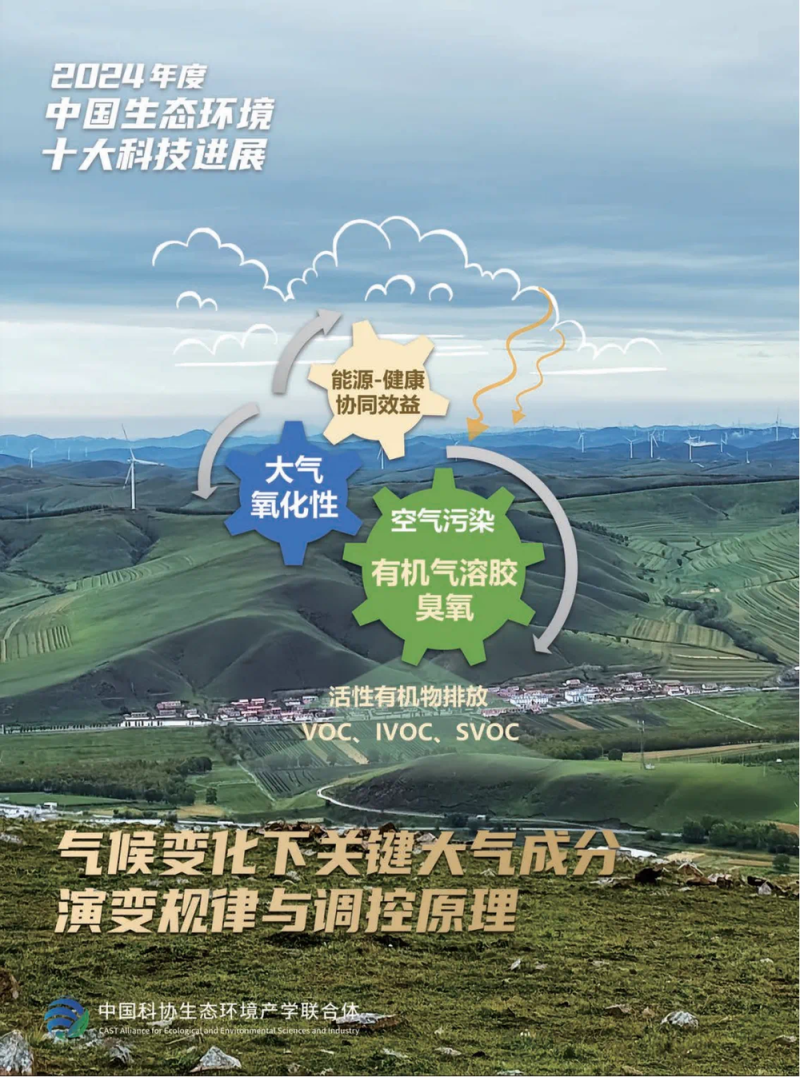 2024年度中国生态环境十大科技进展发布