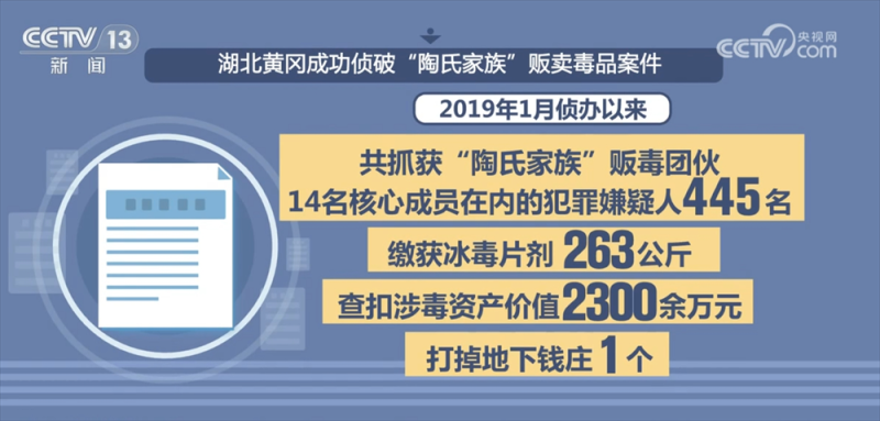 “数”说中国禁毒成效与力度 多举措织密织牢全民禁毒防护网