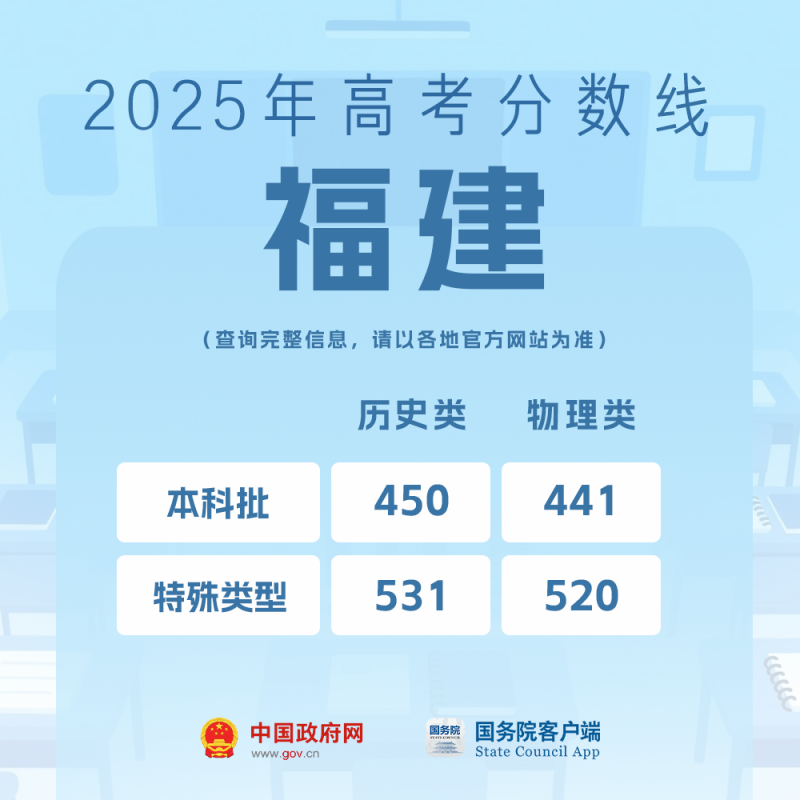 我的分数应该怎么选学校、选专业？