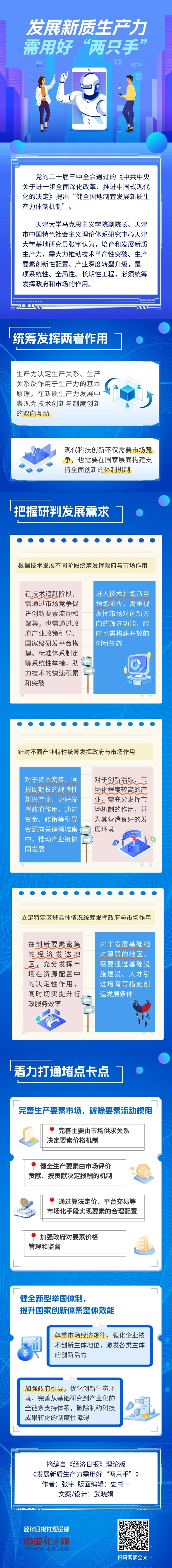 【理响中国・经视图】发展新质生产力需用好“两只手”