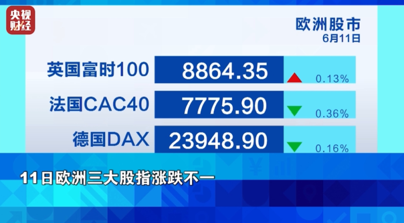 油价，暴涨！什么情况？