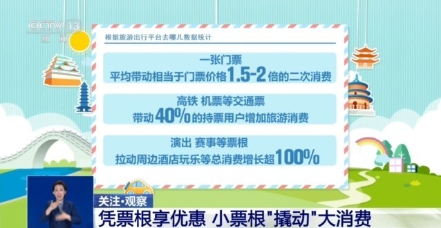“含金量”还在提升！串联吃住行游购娱，你的这些票都能帮你省钱