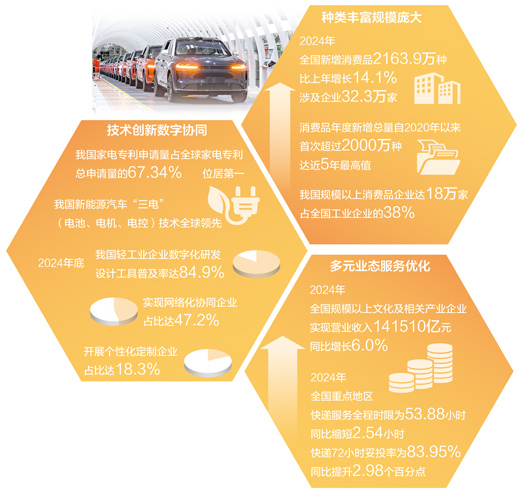 今天，优质供给从何而来（中国消费向新而行）