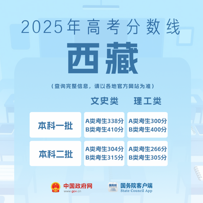 我的分数应该怎么选学校、选专业？