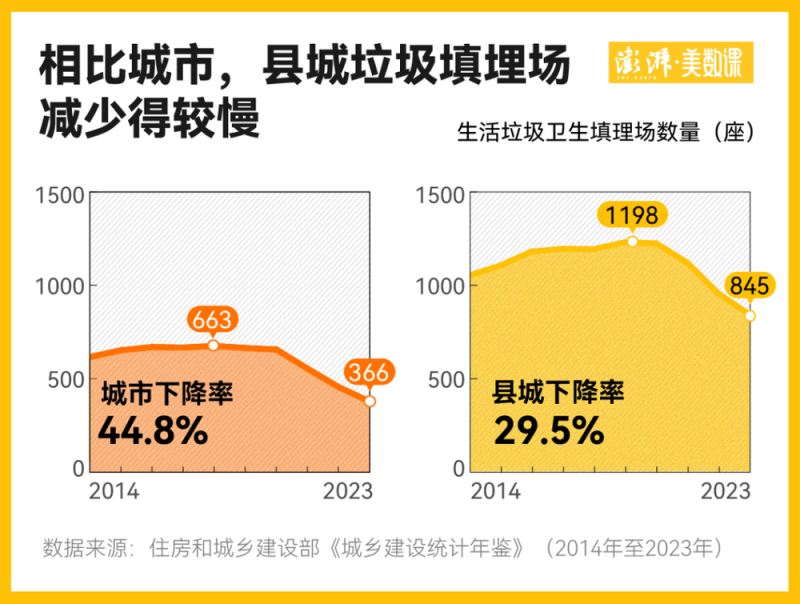 走出垃圾围城：来看看两千多座垃圾焚烧炉的运行现状