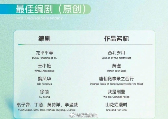 期待！白玉兰最佳男女主等奖项将于周五揭晓
