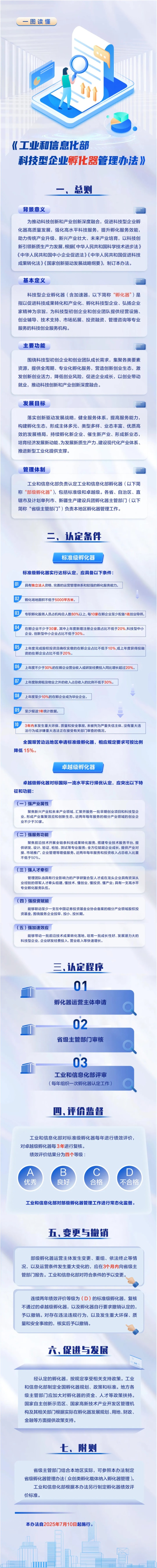 认定分为标准级和卓越级！工信部科技型企业孵化器管理办法印发
