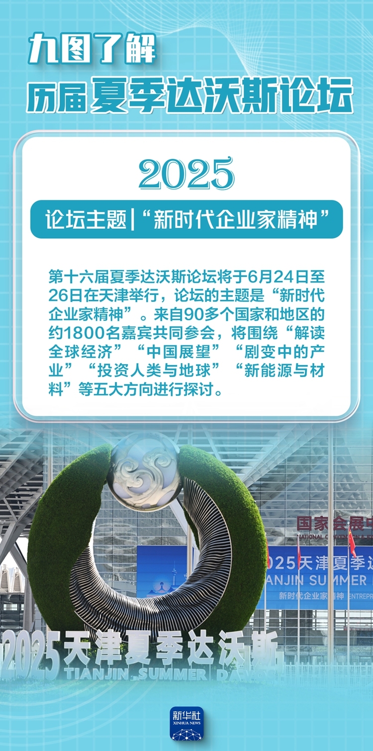夏季达沃斯论坛丨历届论坛关注啥？九图带你了解下