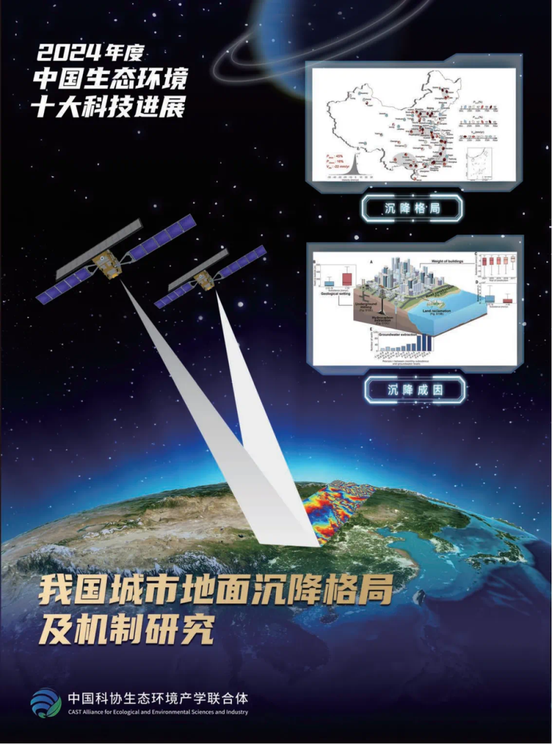 2024年度中国生态环境十大科技进展发布
