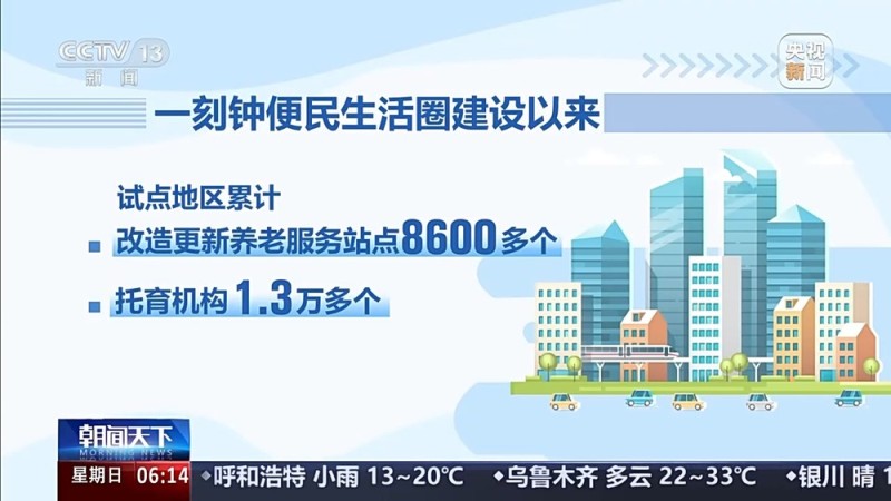能“寄娃”的宝宝屋、随时问诊的健康屋 家门口的便民圈有了新变化
