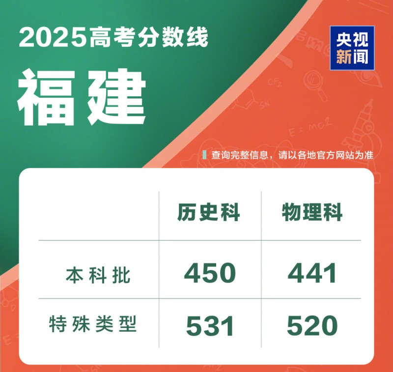 @高考考生和家长 一键直达成绩查询入口→