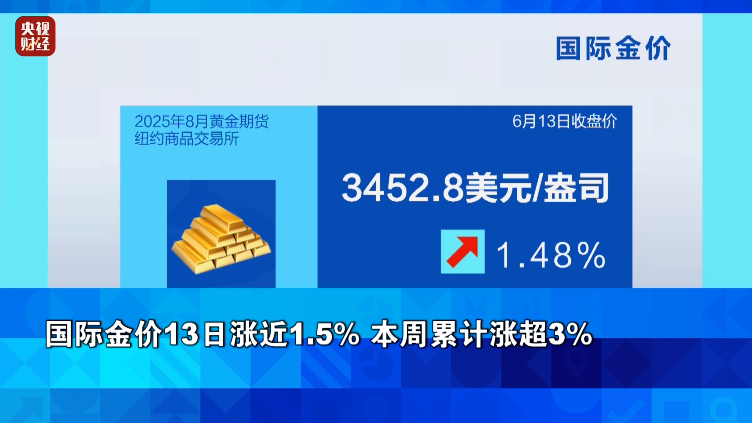 金价大涨！油价飙升！