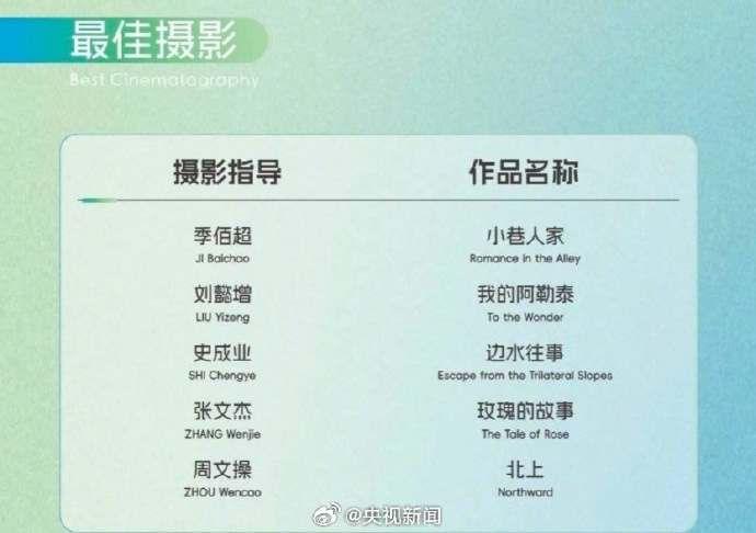 期待！白玉兰最佳男女主等奖项将于周五揭晓