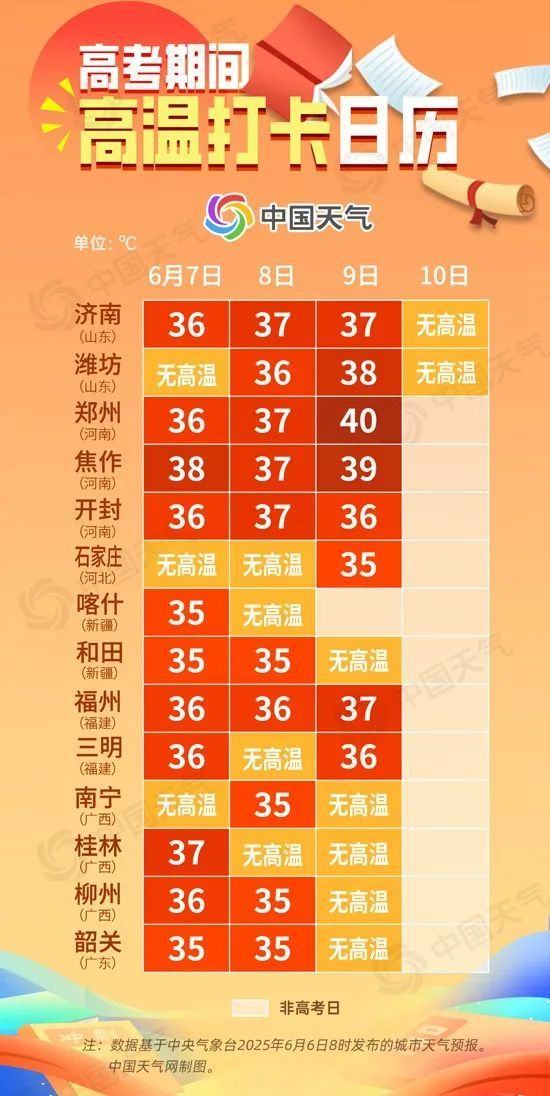 多地通知：调整上班时间！