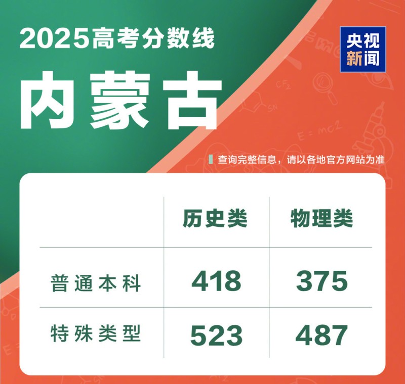 @高考考生和家长 一键直达成绩查询入口→