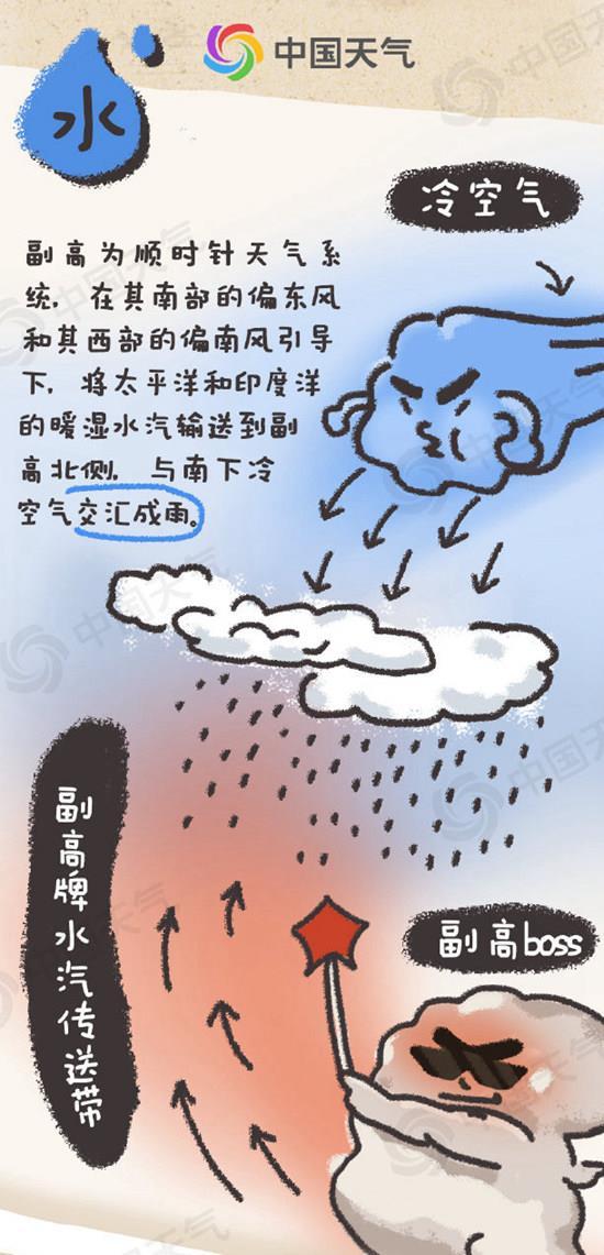 梅雨季要结束了吗？降雨形势将有哪些变化？一起了解