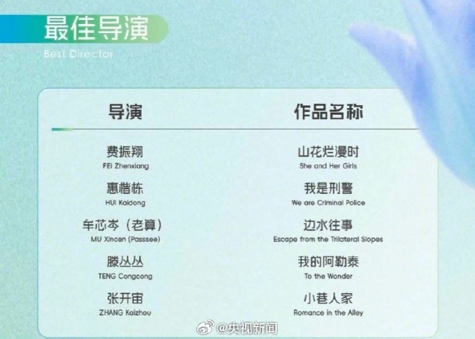期待！白玉兰最佳男女主等奖项将于周五揭晓