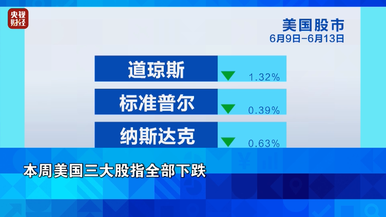 金价大涨！油价飙升！