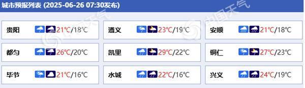 警惕次生灾害！贵州今天仍有强降雨 明天降雨有所减弱