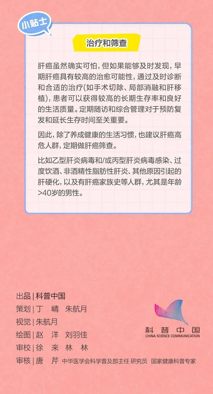 人体修复能力最强的器官，这样“死”于你无休止的虐待……