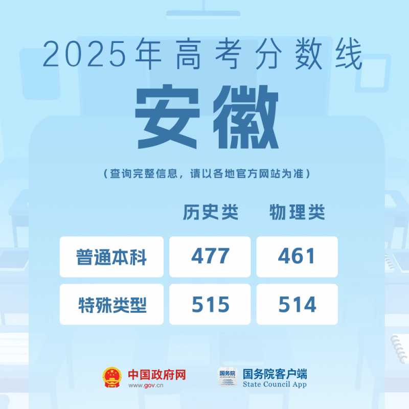 我的分数应该怎么选学校、选专业？