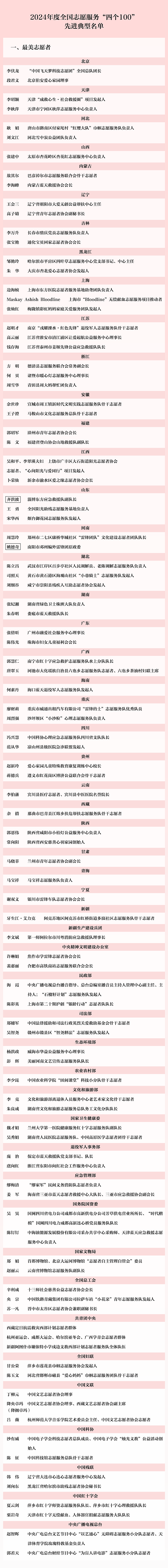 2024年度全国志愿服务“四个100”先进典型名单公示